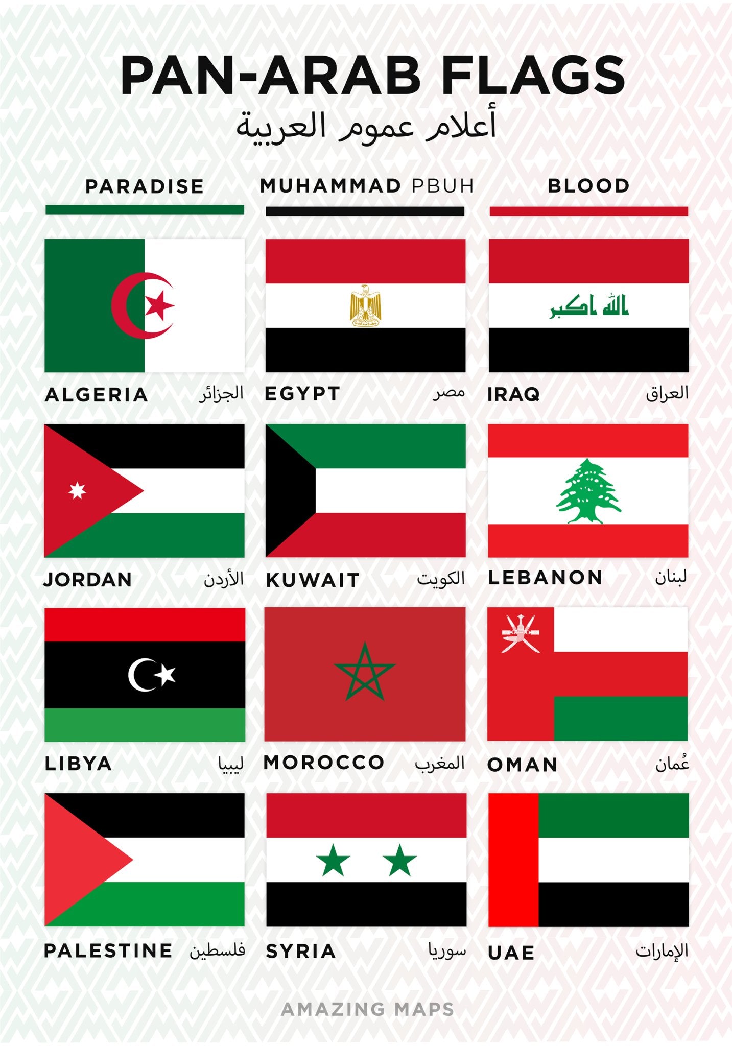 Pan - Arab Flag Poster - Amazing Maps