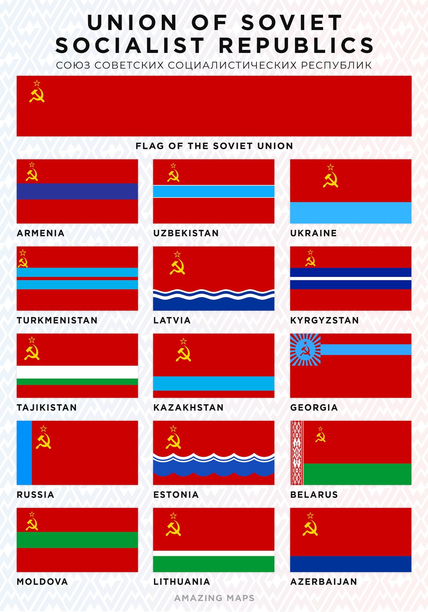 Soviet Republics Flag Poster - Amazing Maps