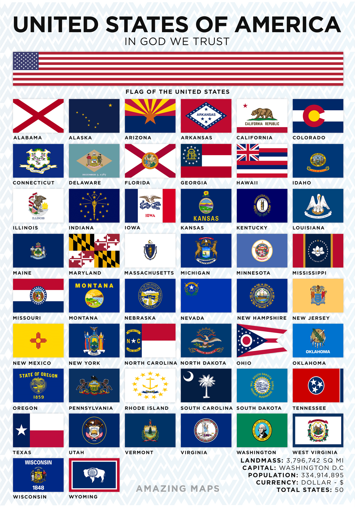 United States Flag Poster - Amazing Maps