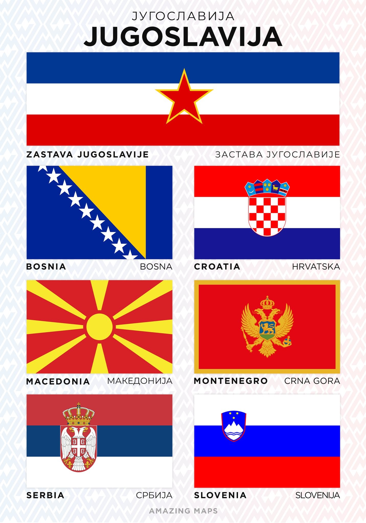 Yugoslavia Flag Poster - Amazing Maps