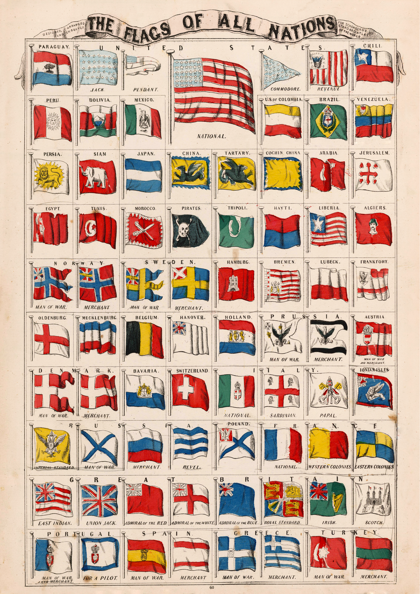 Flags of All Nations - American poster