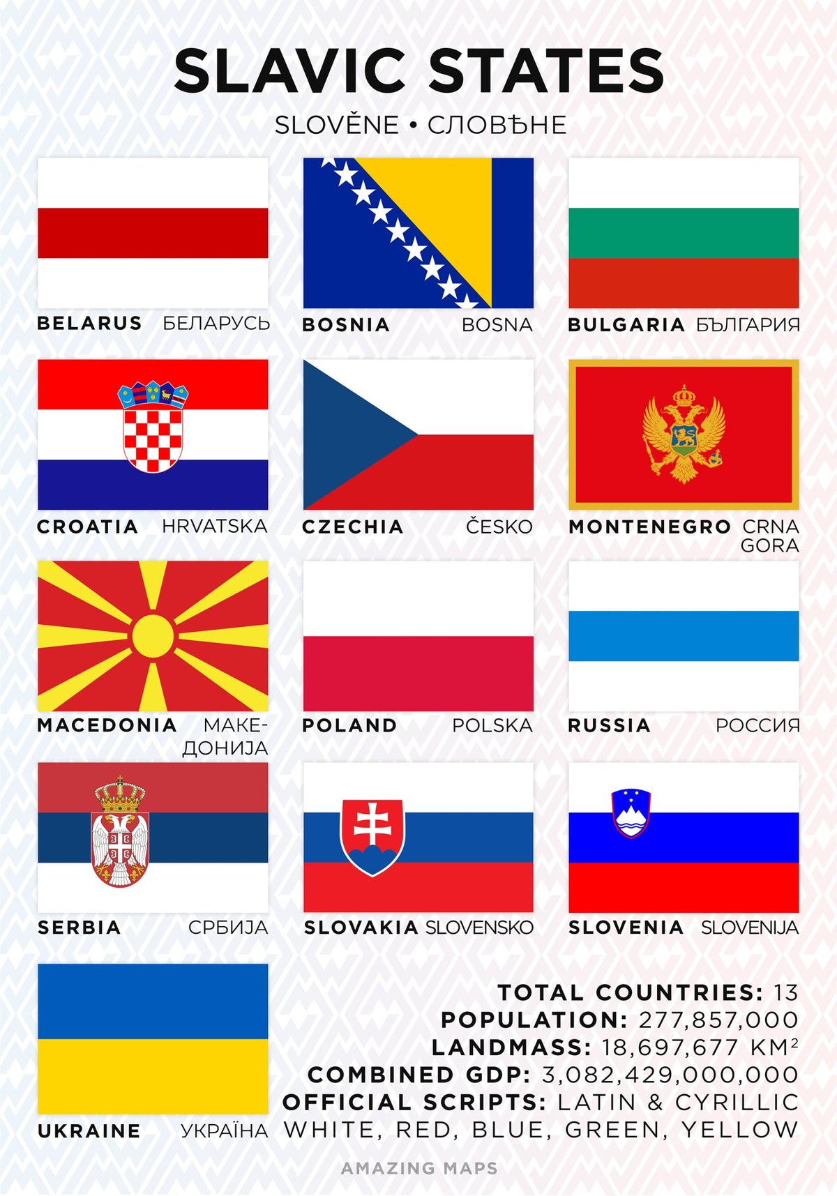 First Slavic Country Slavic States Flag Poster - Free Belarus & Russia version – Amazing Maps